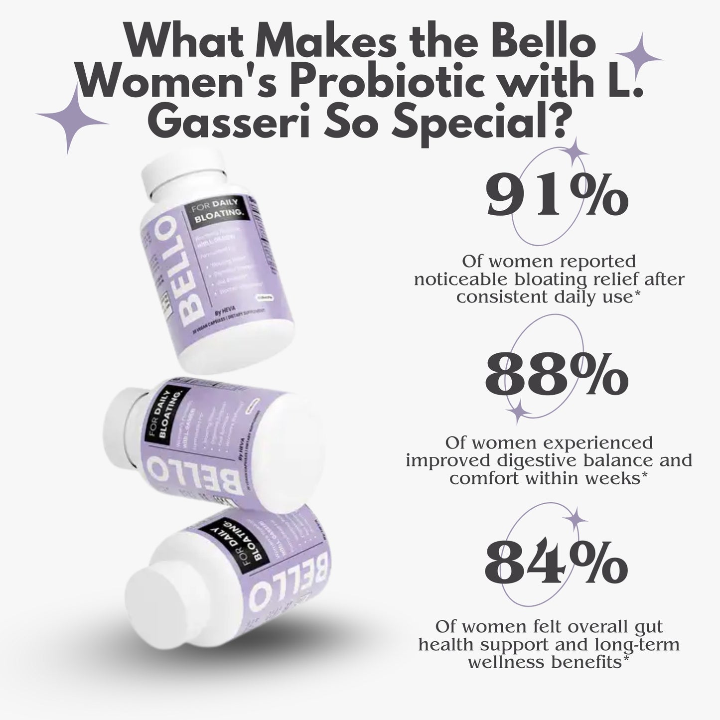 Bello by Heva Women's Probiotic with L. Gasseri - For Daily Bloating